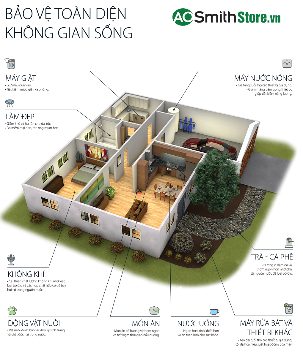 Hệ Thống Lọc Nước Đầu Nguồn Aosmith AOS AQ-1000