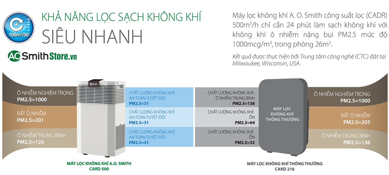 Máy lọc không khí Aosmith KJ420F-B01