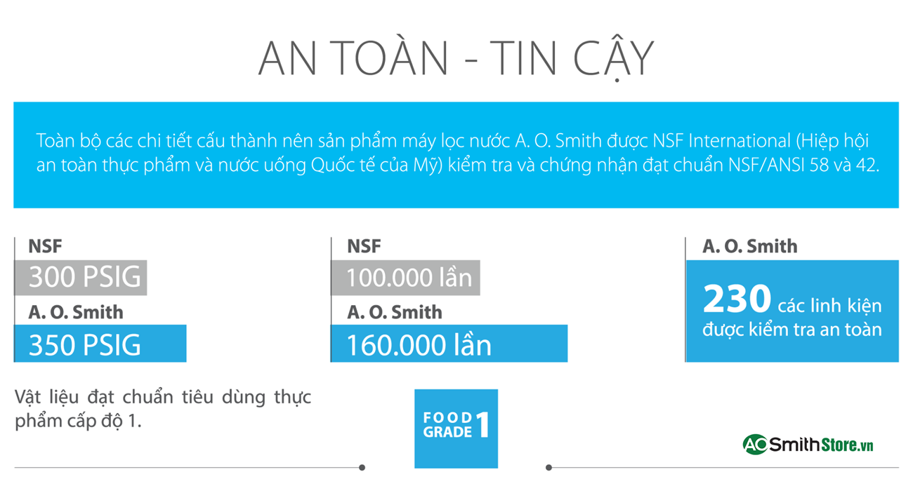 Máy lọc nước Aosmith A1