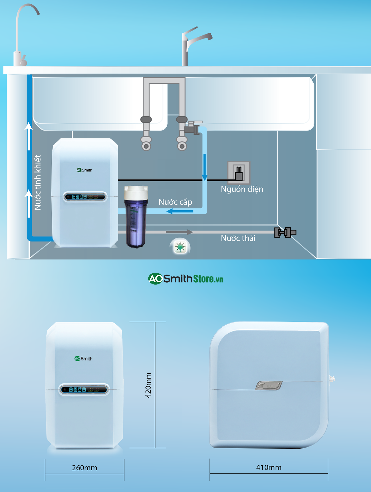 Máy lọc nước Aosmith A1