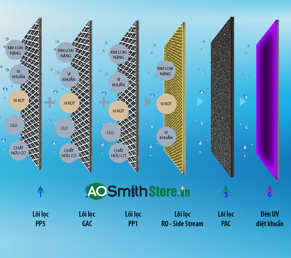 Máy lọc nước Aosmith ADR75-V-ET-1