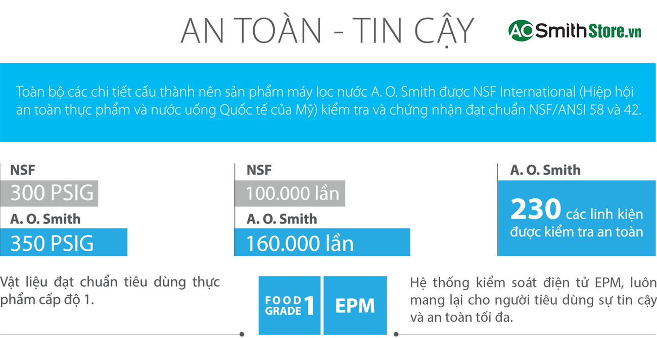 Máy lọc nước Aosmith ADR75-V-ET-1