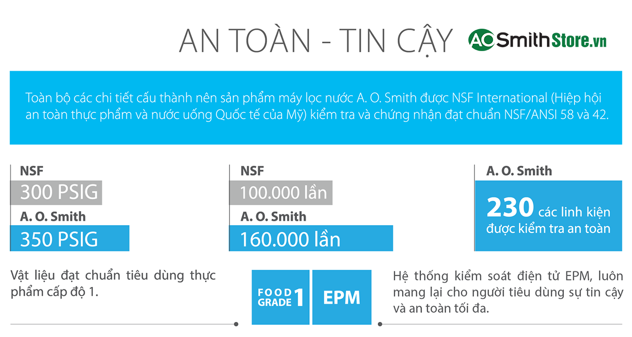 Máy lọc nước Aosmith AR600-C-S-1