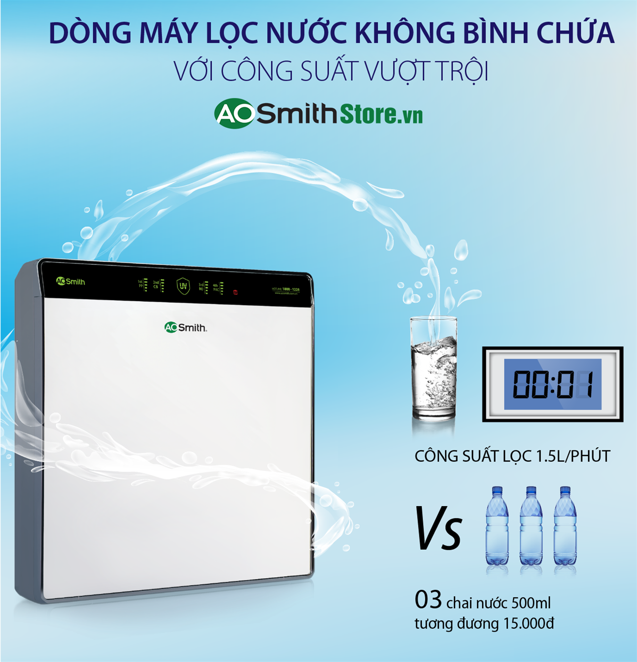 Máy lọc nước Aosmith AR600-U3