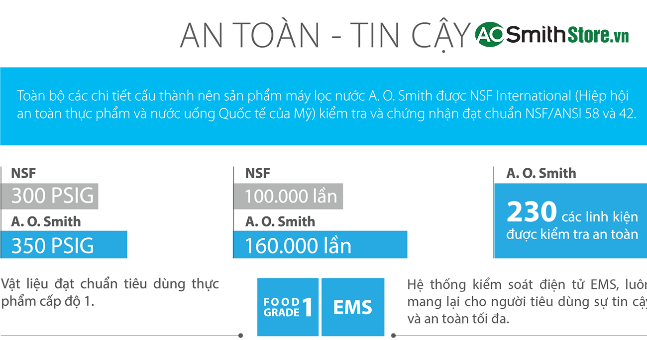 Máy lọc nước Aosmith AR75-A-S-1E