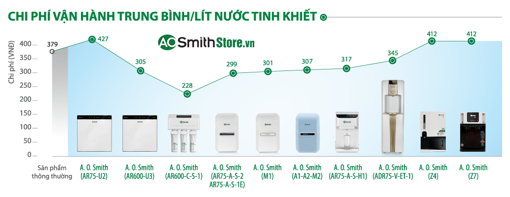 Máy lọc nước Aosmith AR75-A-S-1E