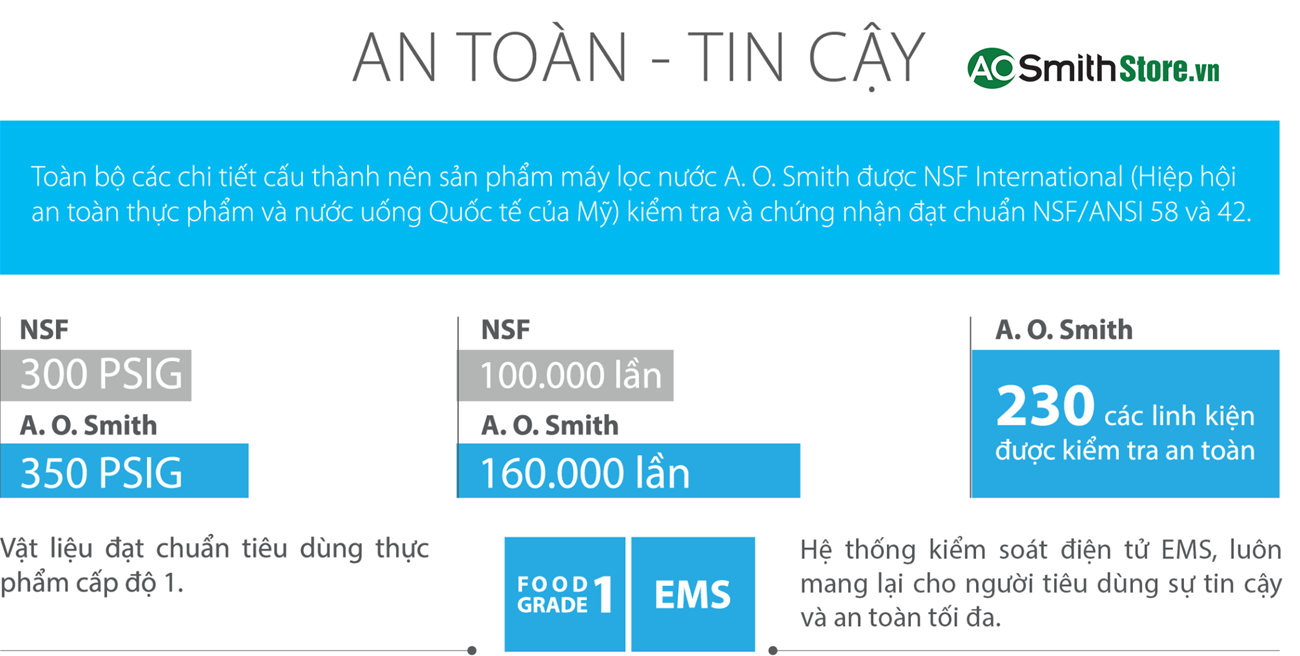 Máy lọc nước Aosmith AR75-A-S-H1