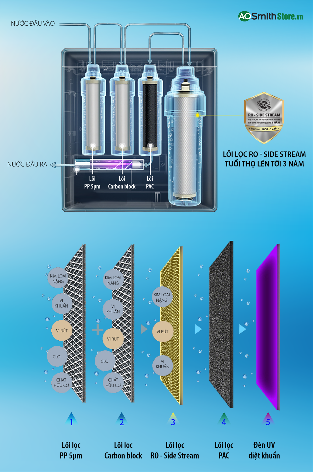 Máy lọc nước Aosmith AR75-U2