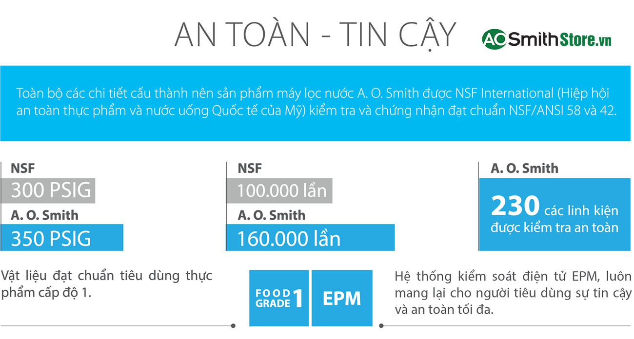 Máy lọc nước Aosmith AR75-U2