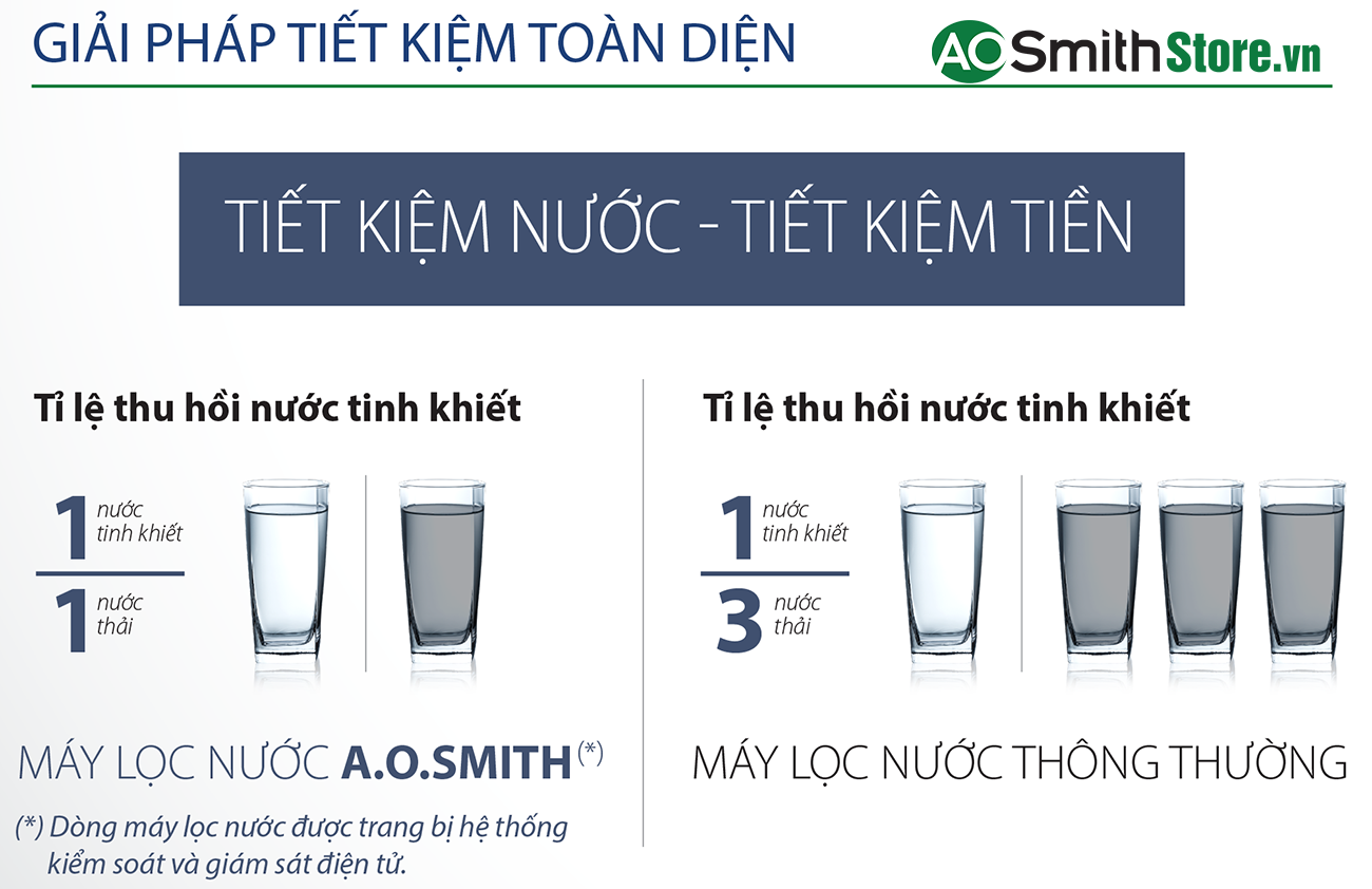 Máy lọc nước Aosmith E2