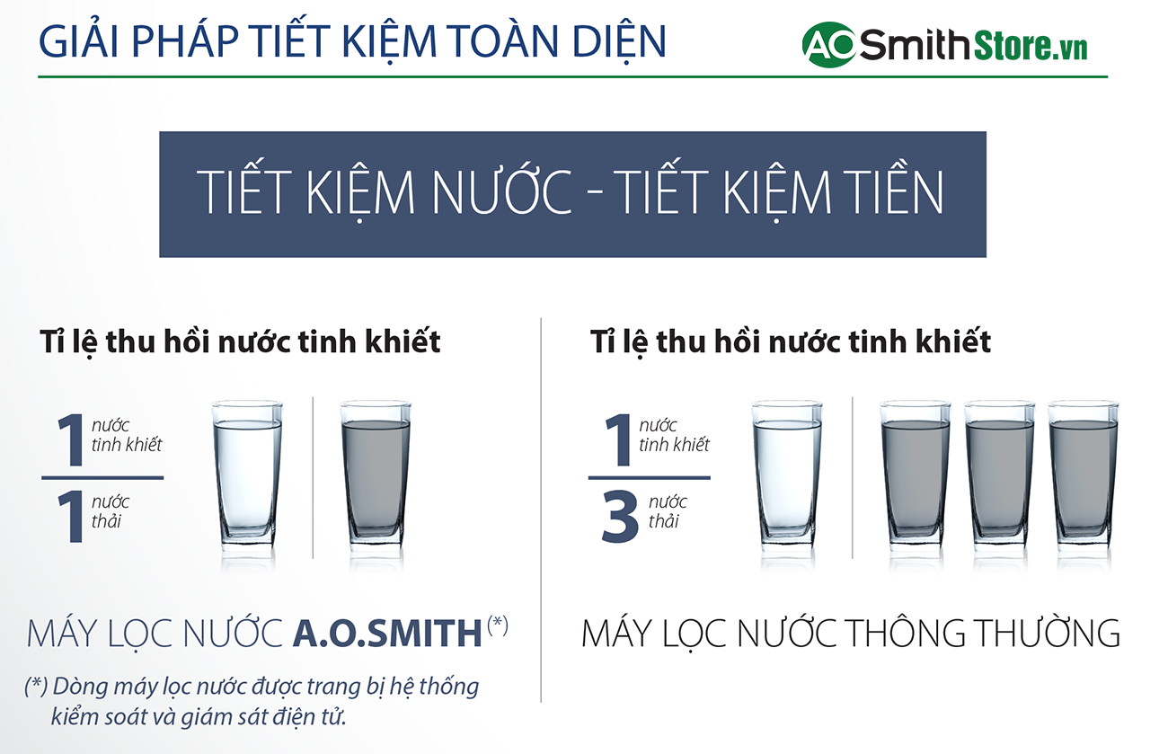 Máy lọc nước Aosmith E3