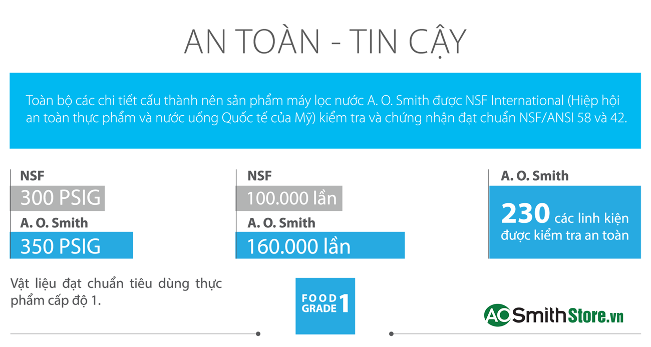 Máy lọc nước Aosmith M1