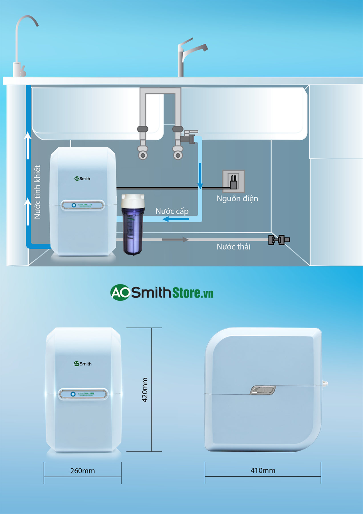 Máy lọc nước Aosmith M2