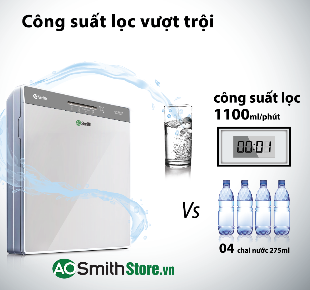 Máy lọc nước Aosmith K400