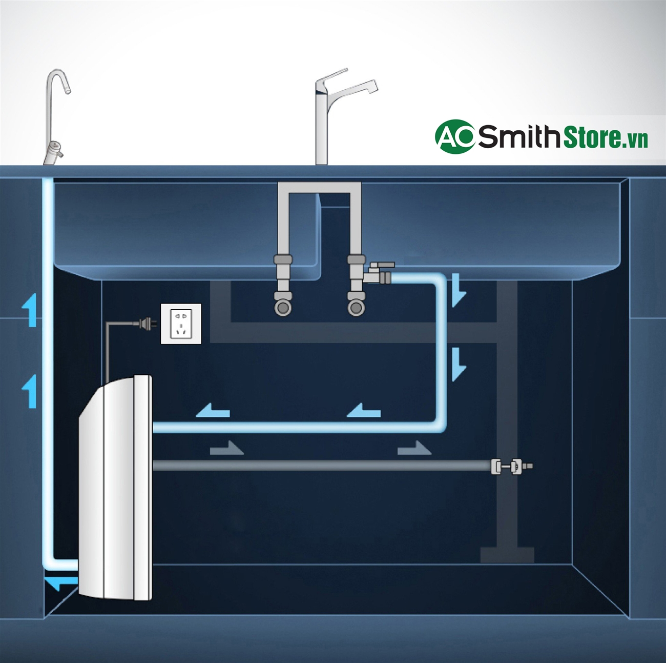 Máy lọc nước Aosmith K400