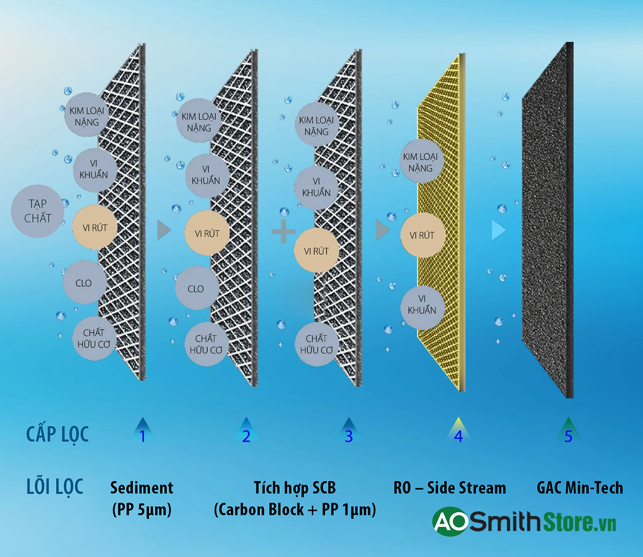 Máy lọc nước Aosmith Z4