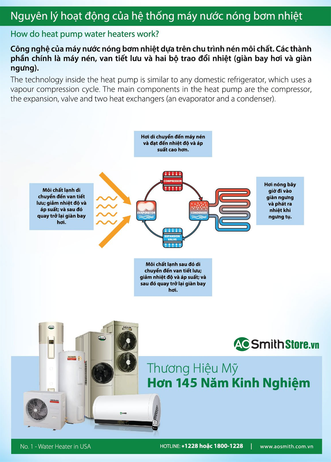 Máy nước nóng bơm nhiệt tích hợp Aosmith CAHP1.5 