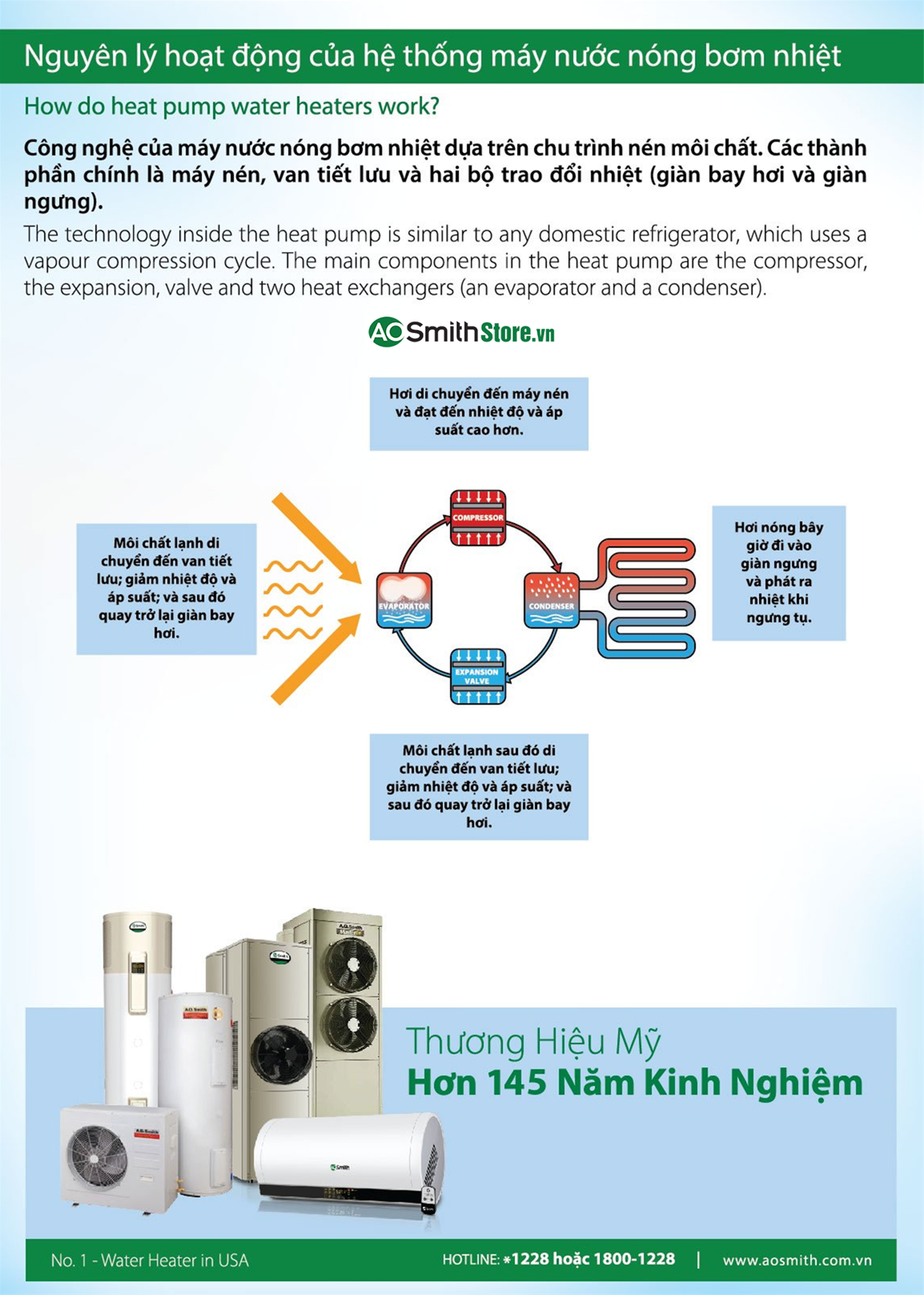 Máy nước nóng bơm nhiệt tích hợp Aosmith CAHP3.0-120-6S-E