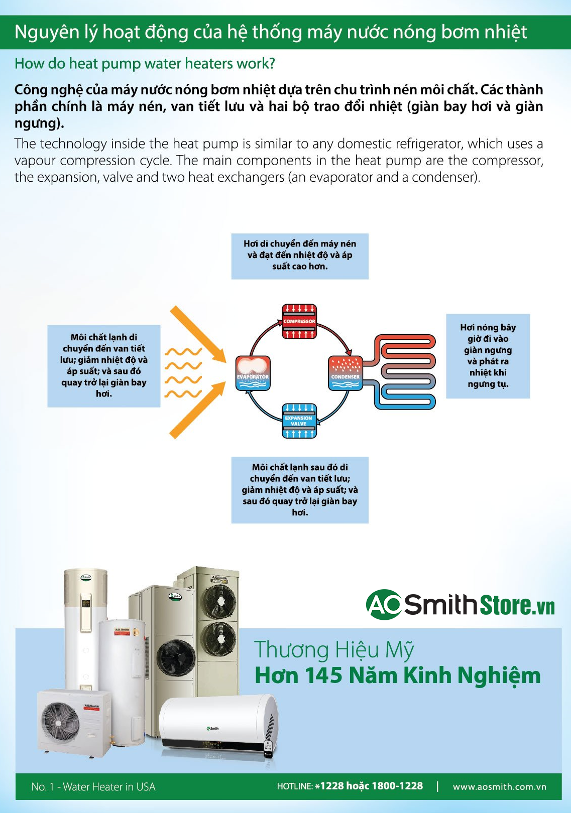 Máy nước nóng bơm nhiệt treo tường Aosmith HPW-80AE2