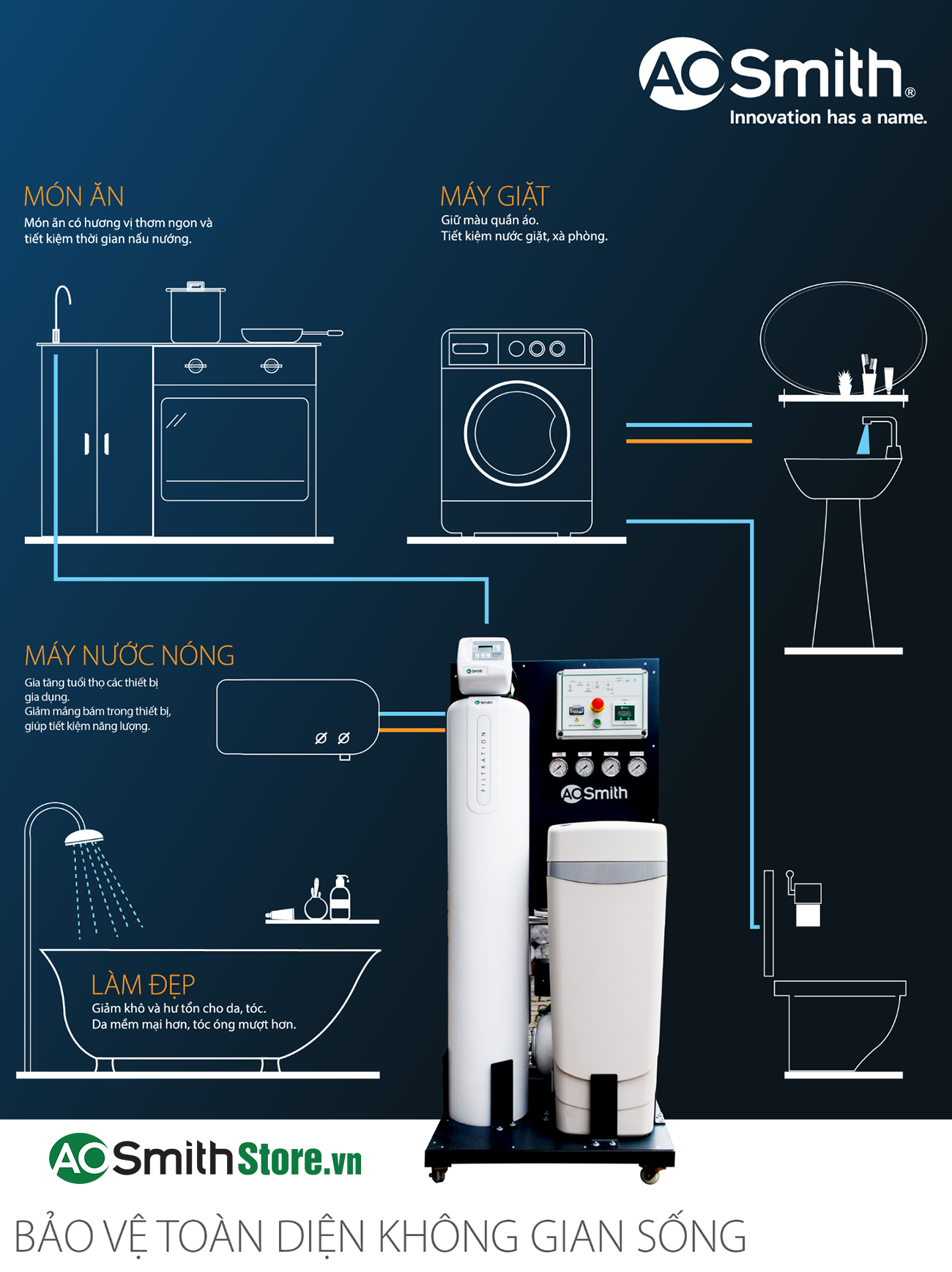 Hệ Thống Lọc Nước Đầu Nguồn Aosmith AOS System 103